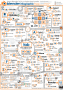 bases:fabnum:blender:blendercheatsheet.png