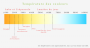 bases:video:tournage:temp_couleurs.png