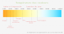 bases:video:tournage:temperature_couleurs.png