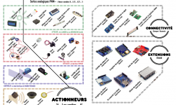 posters_et_cheat_sheet_arduino_en_francais_arduino_sorties-01.png