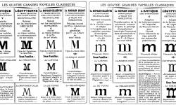 classification-typo-thibaudeau.jpg