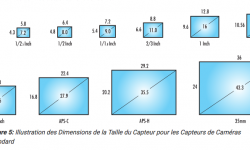 capteurs_cameras.png