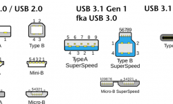connecteurs-usb.png