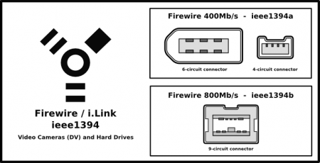 bases:video:formation:connectic:different-types-of-firewire-ports_320400.png