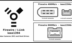 different-types-of-firewire-ports_320400.png