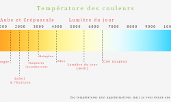 temp_couleurs.png