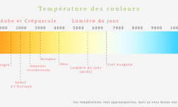 temperature_couleurs.png