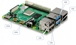 rpi4-port-information.png